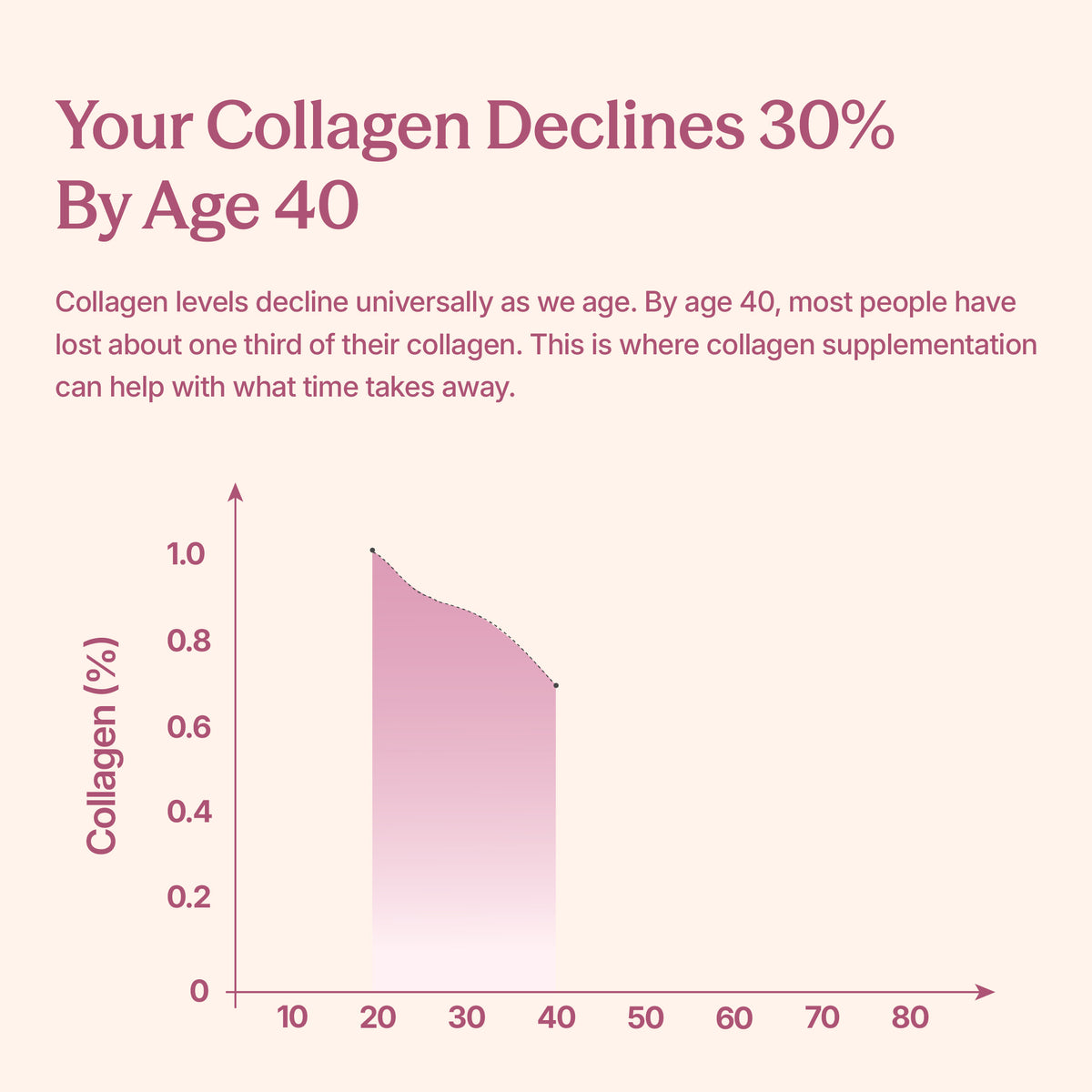 Marine Collagen Flavour Combo