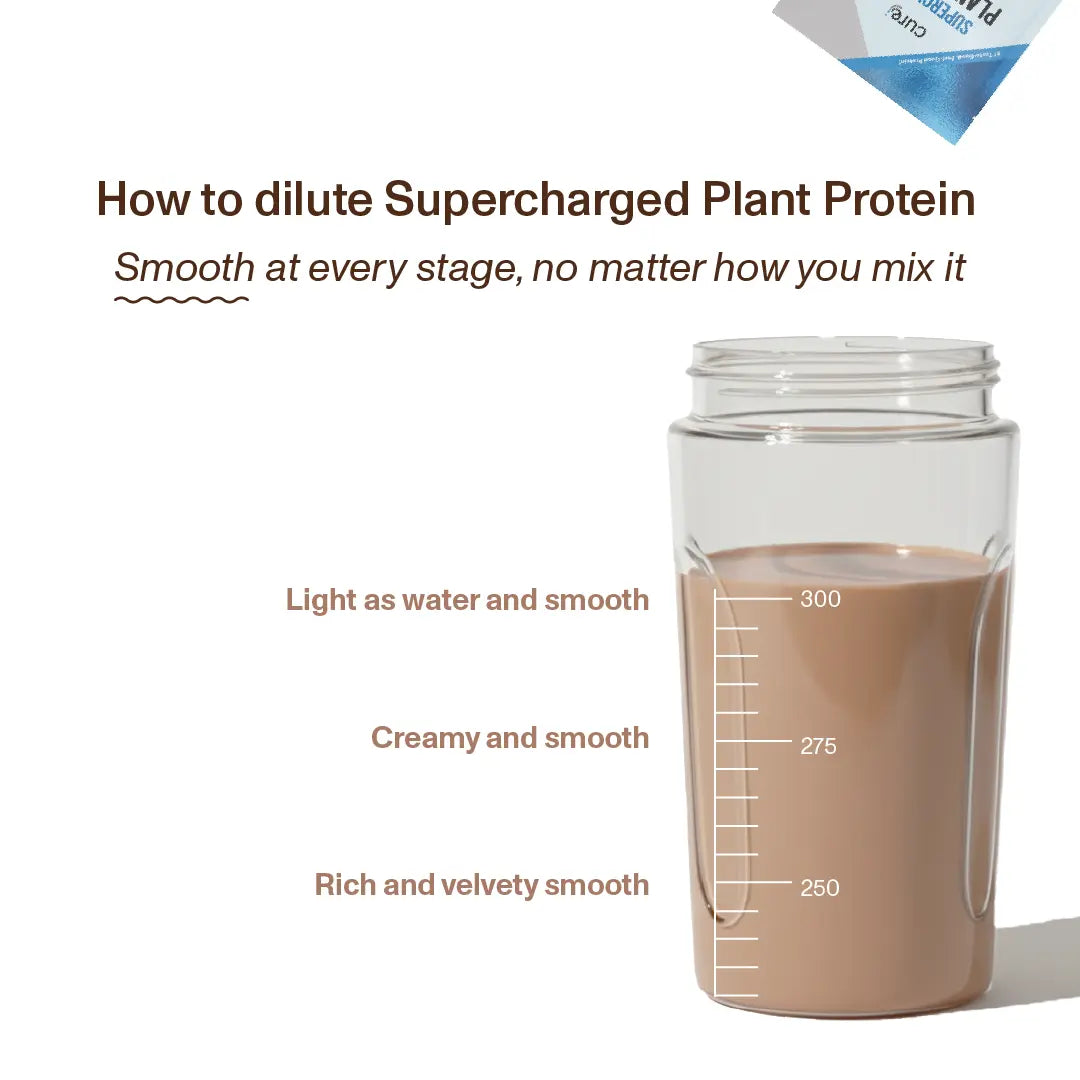 Supercharged Plant Protein- Pack of 2 (1kg)