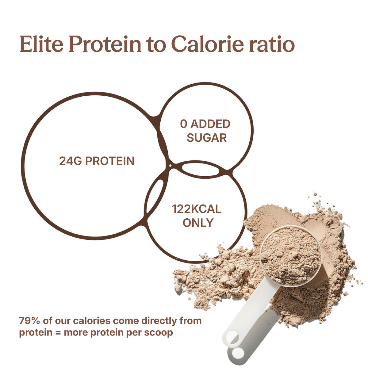 Mocha Fudge Plant Protein Trial Pack