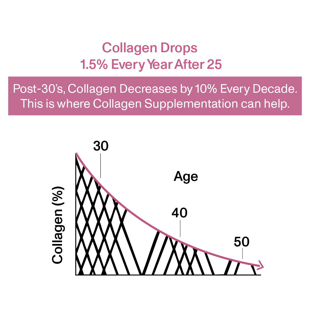 Cure Organics Supercharged Collagen Supplement for Skin, Hair & Nails