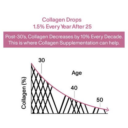 Supercharged Collagen Iced Orange-Pack of 2