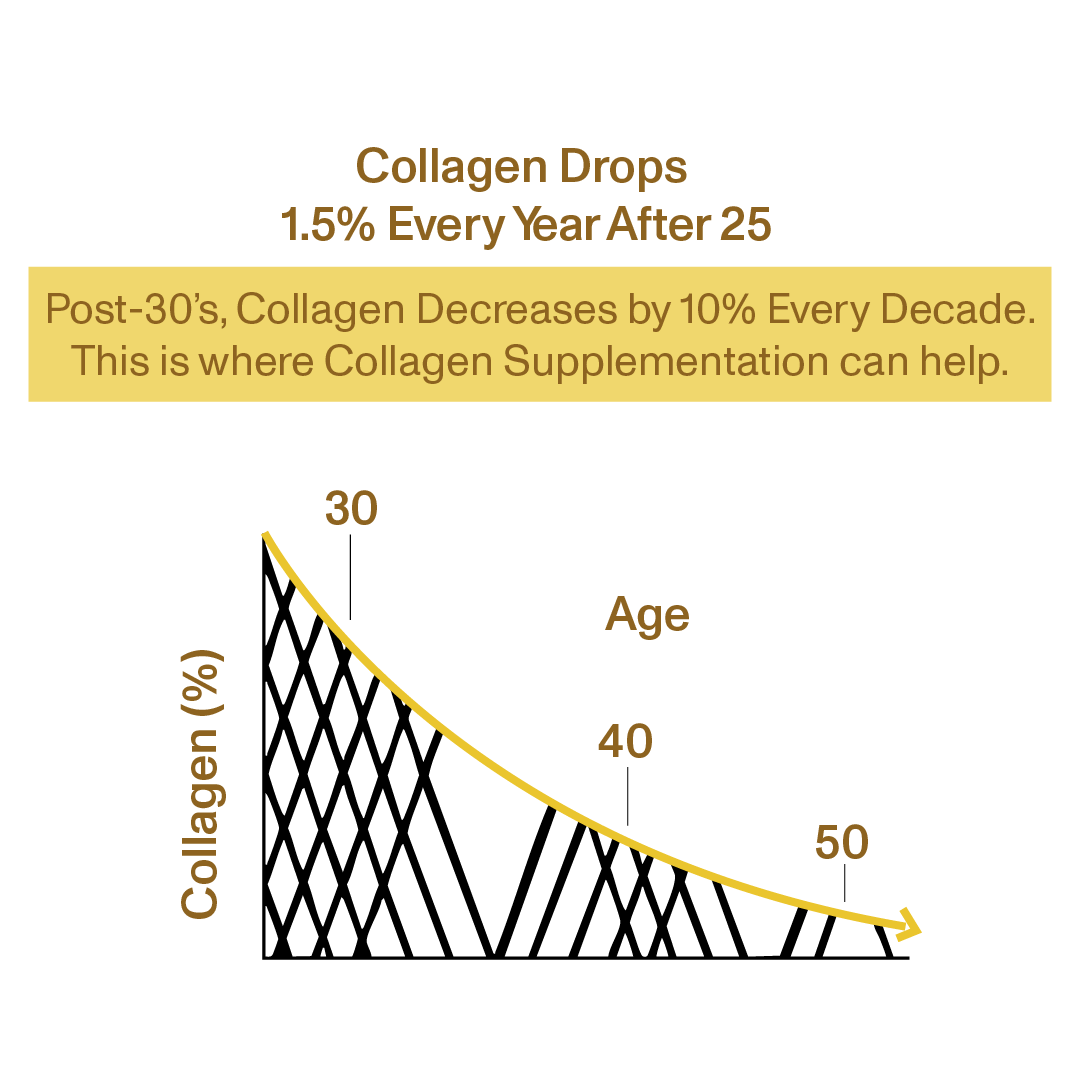 Cure Organics Supercharged Collagen Supplement for Skin, Hair & Nails