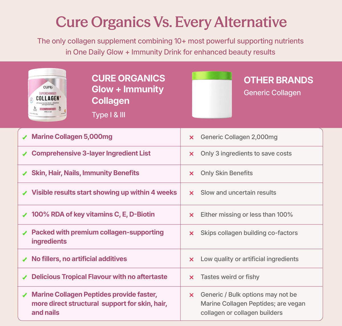 Marine Collagen Flavour Combo