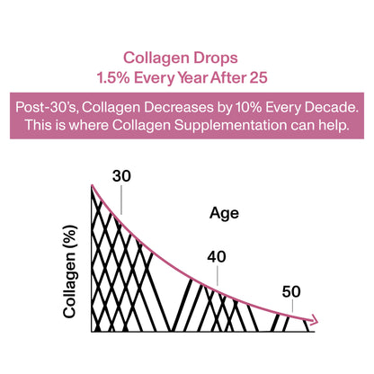 Supercharged Collagen Iced Orange-Pack of 2