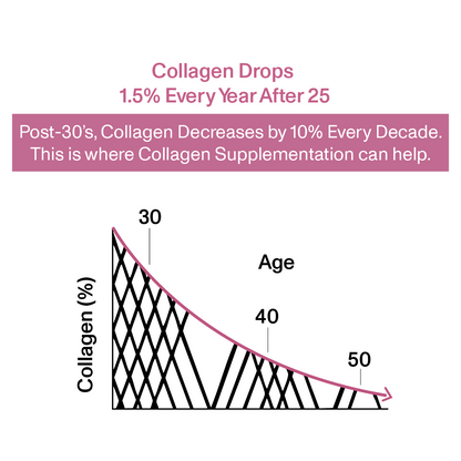 Cure Organics Supercharged Collagen Supplement for Skin, Hair & Nails