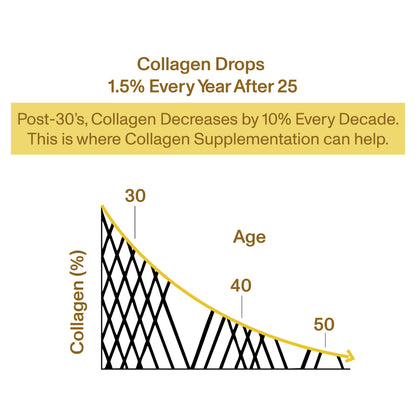 Supercharged Collagen Hawaiian Pineapple-Pack of 2