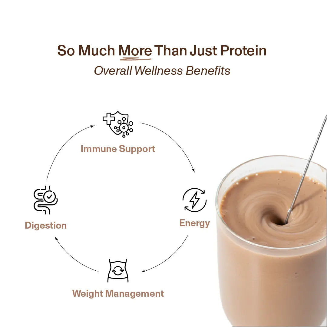 Supercharged Plant Protein- Pack of 2 (1kg)