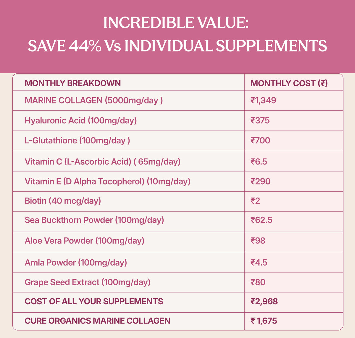 Marine Collagen Flavour Combo